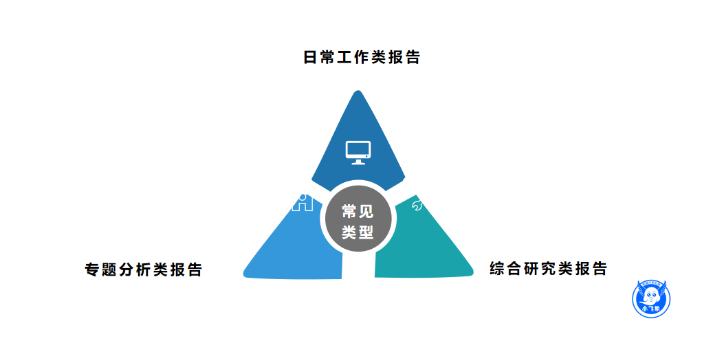 收藏 | 如何撰写数据分析报告?(附案例及数据源下载)