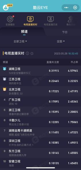 品牌造节层出不穷,飞鹤如何让“528宝宝日”深入人心?