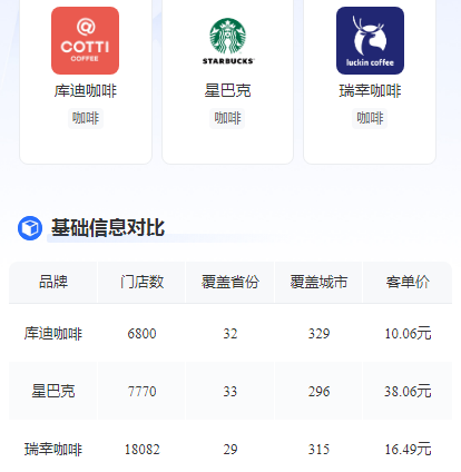 瑞幸9块9,玩不下去了?