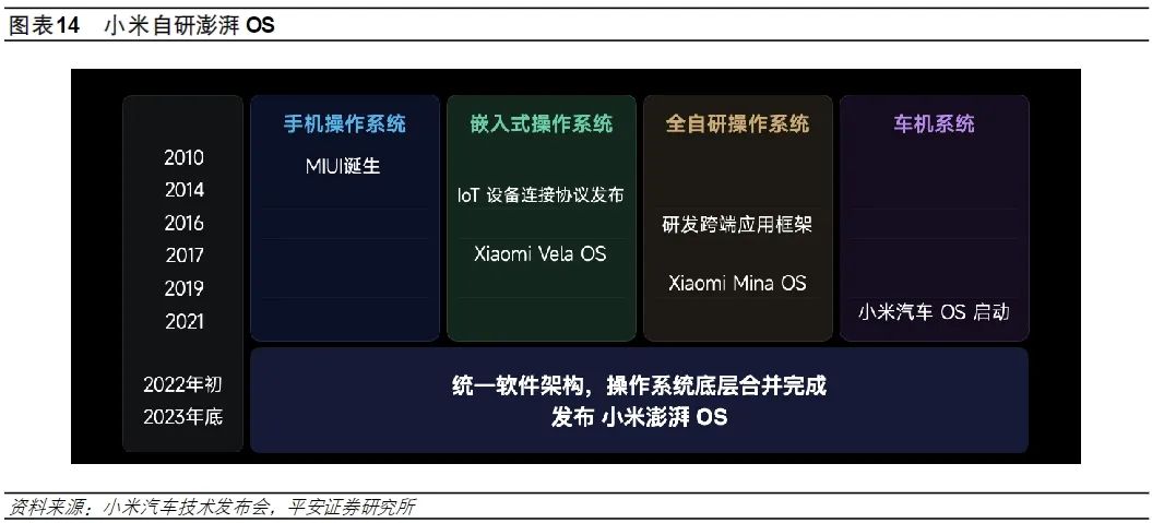 小米汽车,行业的下一条“鲶鱼”?