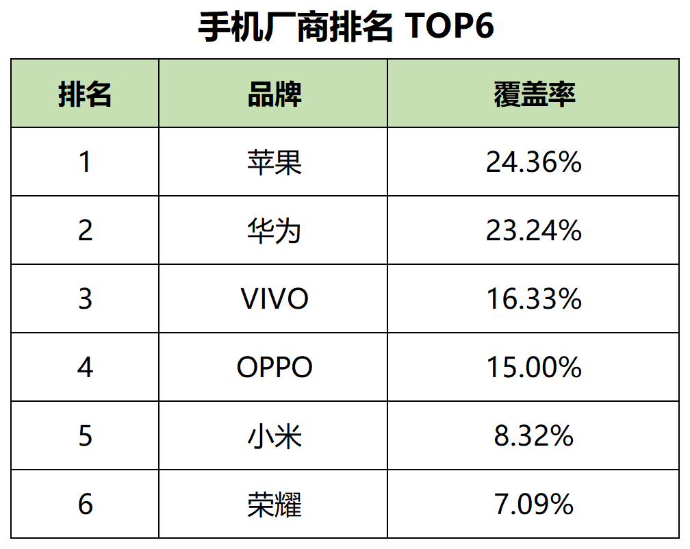 【最新】60个信息流平台用户数据表!