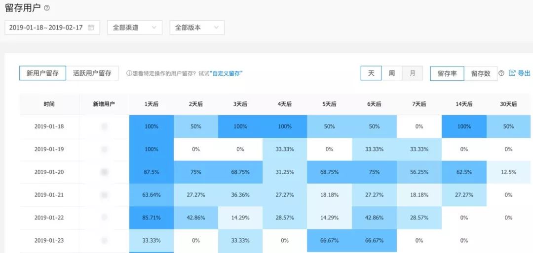 构建企业数据运营体系，究竟要做些什么？（干货长文，可收藏）