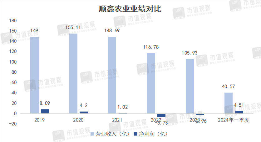 跌了80%,低端酒之王换帅,能救股价吗?