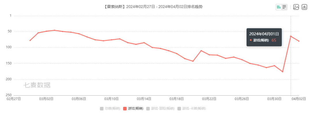 女性向、二游神仙打架,今年Q1谁笑得最开心!
