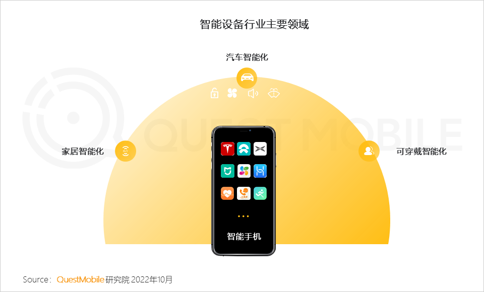 QuestMobile2022 移动互联网发展年鉴(行业篇-下):数字营销成营销赛道支柱,2022年互联网广告将突破6800亿元