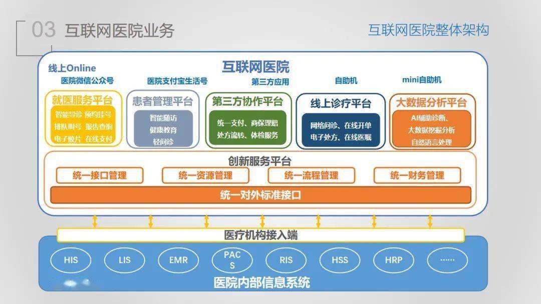 线上医疗的成本结构有哪些(解读开发互联网医院的成本)