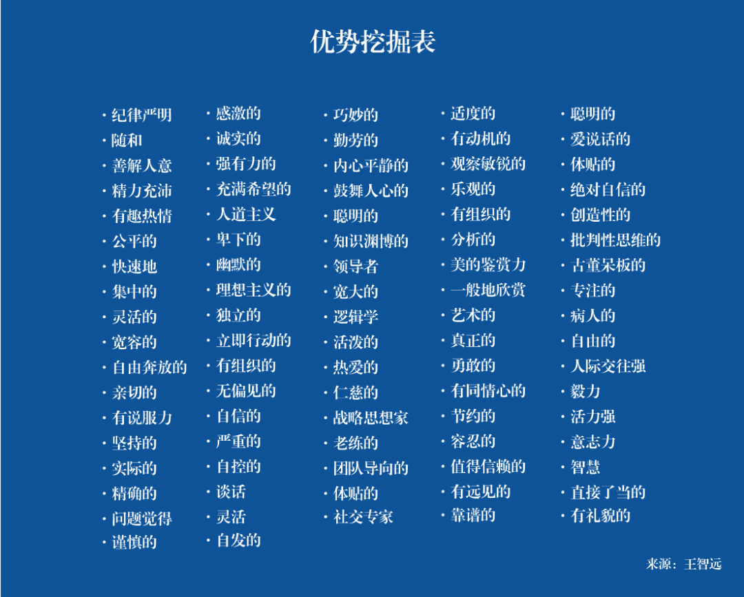 自我探索的16个问题