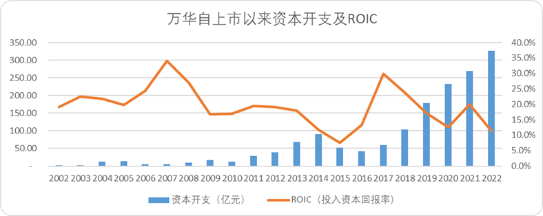 万华化学:有一种护城河叫作“链式反应”