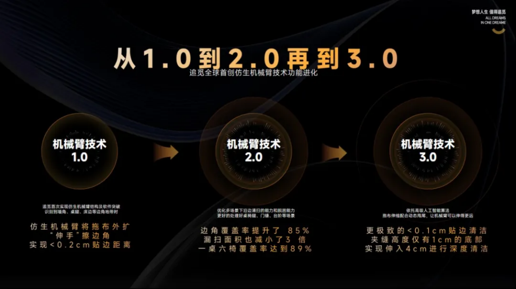 由北京车展想到的,技术红利时代的“重启”
