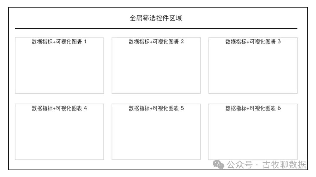 数据看板的样式，基本就这么几个套路了吧？