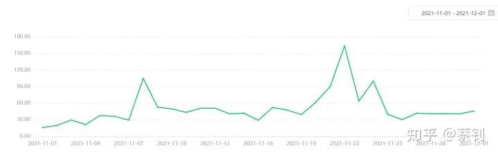 公众号实操经验分享:3个月涨粉20000,打开率25%