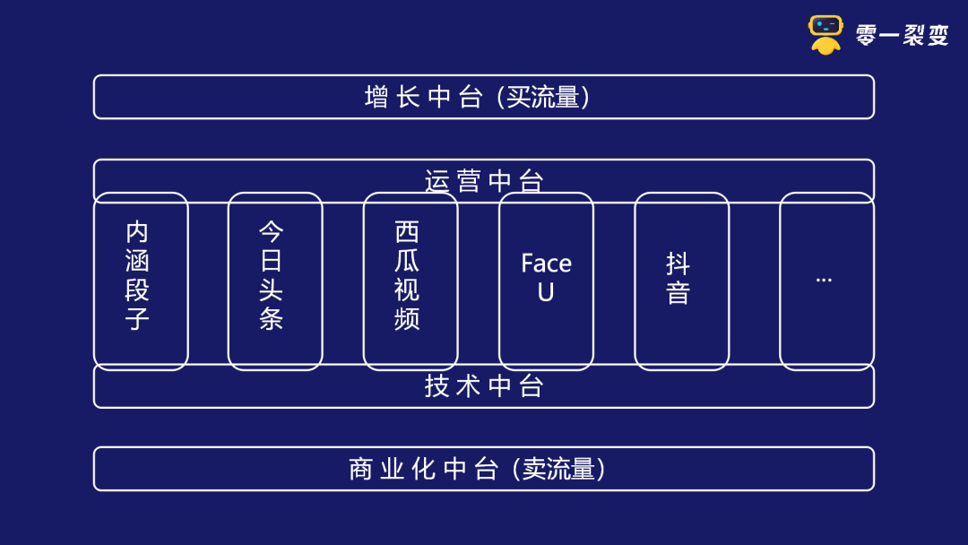 鉴锋：从“阿米巴”到“中台”的进化之路