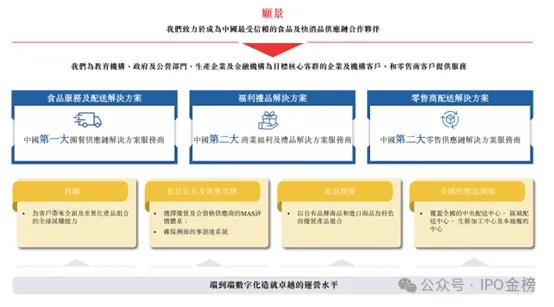 IPO金榜:福耀玻璃嫡系即将IPO;出海概念的手机配件龙头昨日申购