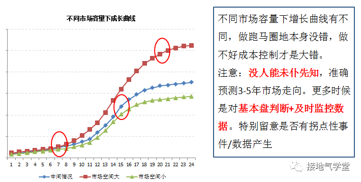 新业务可行性，如何做数据分析？（趣味教学版）