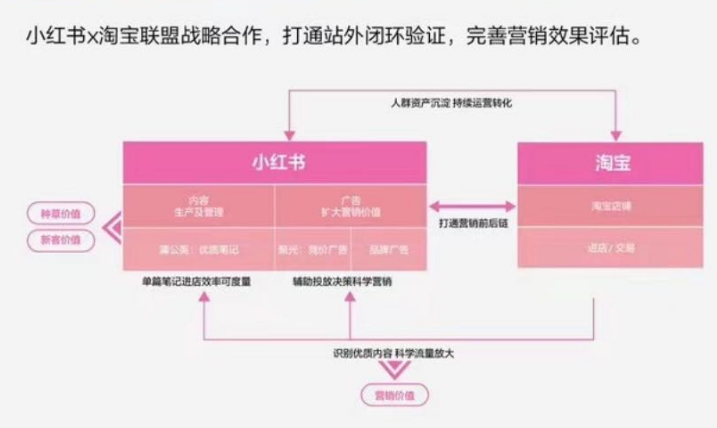 迟了?中小品牌如何布局小红书三八节