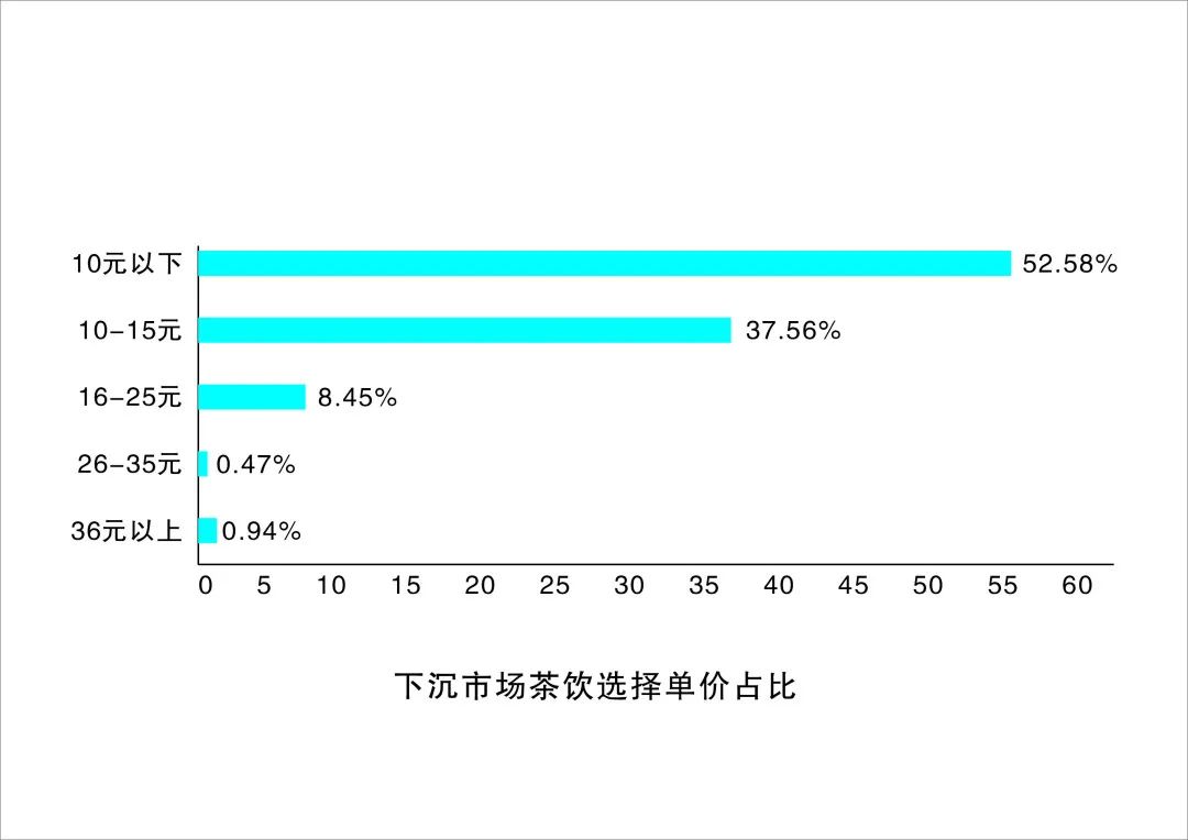 茶咖无边界&ldquo;混战&rdquo;，争相IPO背后，有何深意？