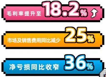 B站发布三季度财报 直播业务逆势增长 日活突破9000万