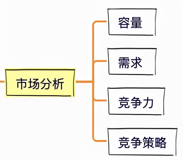 8步,搞定会员体系 8步,搞定会员体系