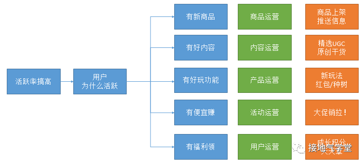 我总结了数据推动业务的七大坑点,千万注意!