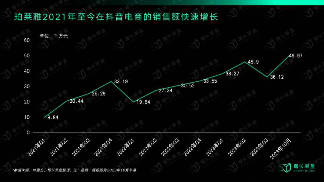 质疑我妈,理解我妈,成为我妈:万字拆解珀莱雅的数字化战略