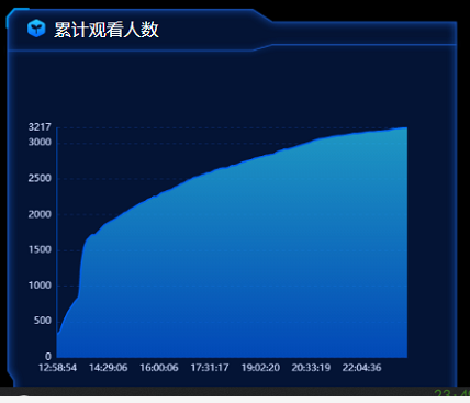 1-活动数据.png