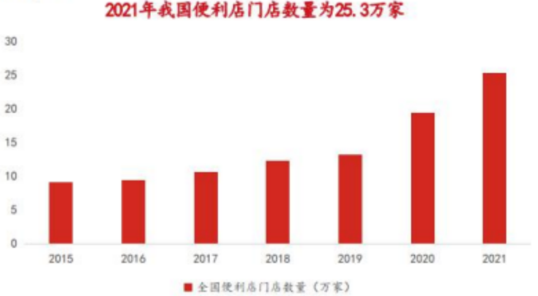 对话零食很忙:三年3000家,十倍扩张背后的增长方法论