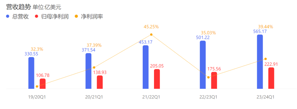 全球市值No.1又换了,王者归来能硬多久?