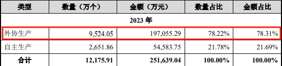 NAS新品“翻车”后,绿联科技要上市了