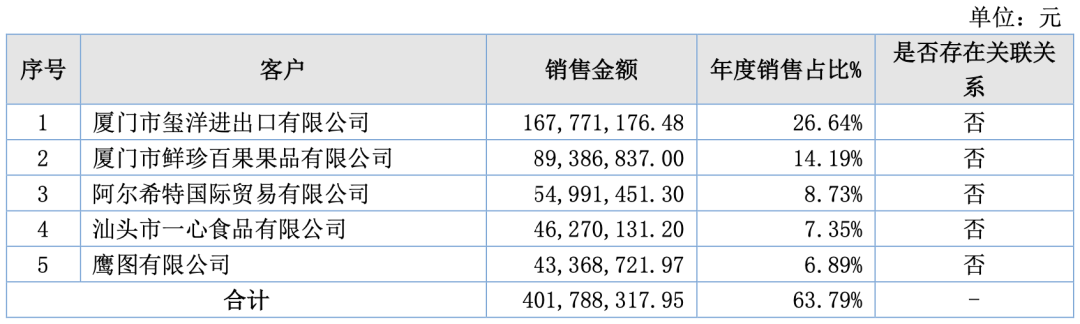 7家收入过亿的动漫公司,靠什么赚钱?|雷报