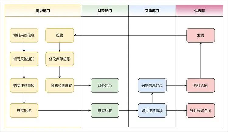 业务转型产品经理,有优势吗