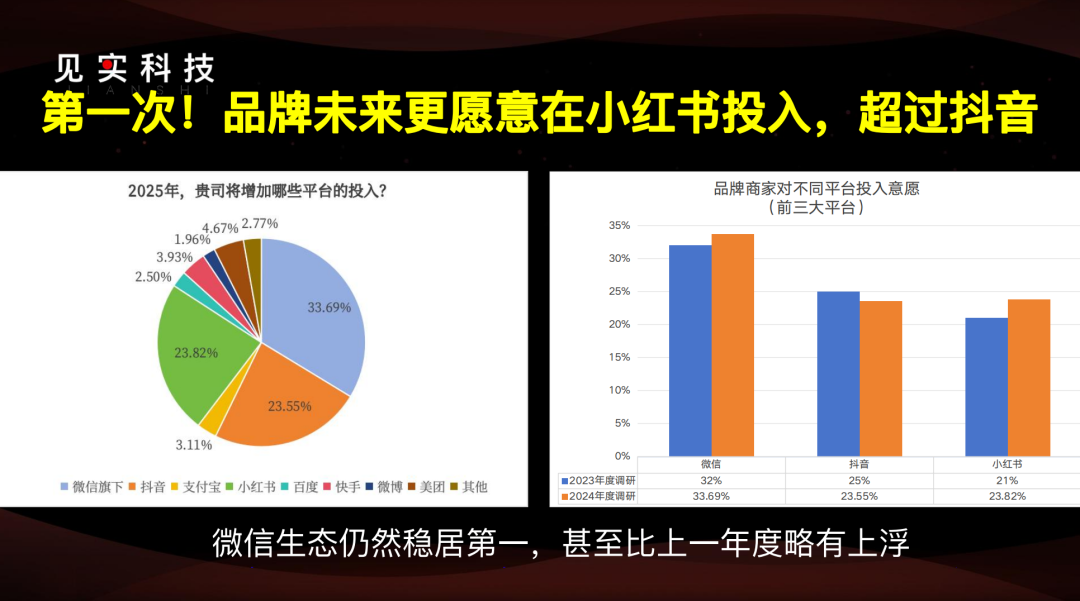 2025年的私域:877家公司之挑战与机遇