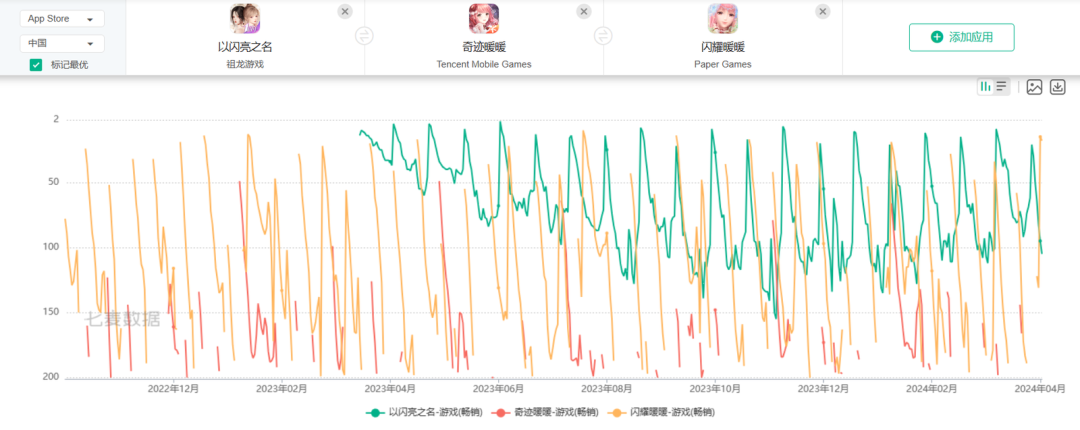 女性向赛道大洗牌,两款新游吃下65%市场