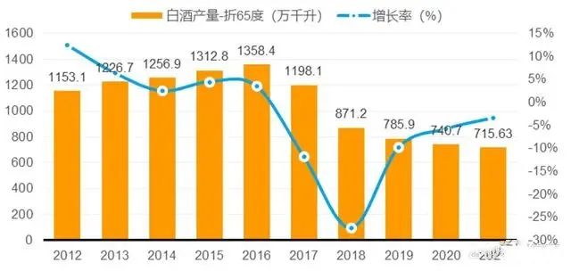 酒业集中化趋势下，酒商的新机遇在何处？