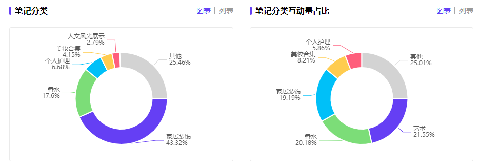 复购率高达60%!看观夏是怎么驱动情绪价值玩转香薰赛道的!