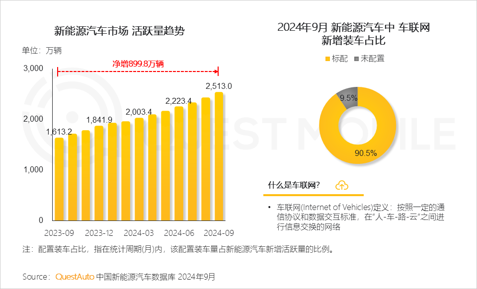 QuestMobile 2024中国互联网核心趋势报告(精华版):“数智”驱动“稳中有升、局部爆发、多端协力、数智共建”