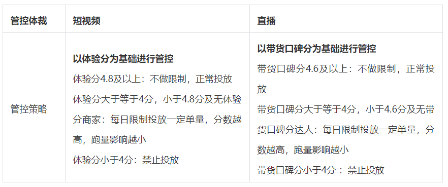 巨量千川开户投放,巨量千川开户有哪些限制? 巨量千川开户投放,巨量千川开户有哪些限制?