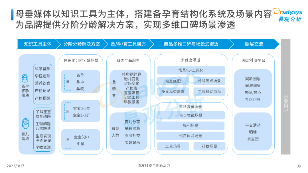 Z世代新母婴人群消费洞察2023