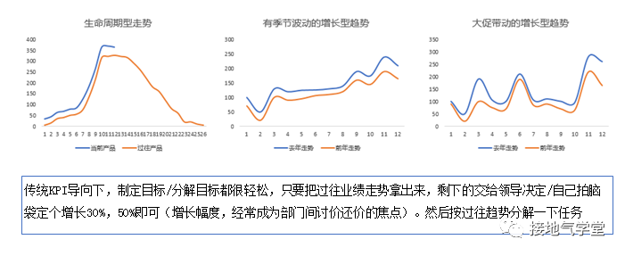 大厂都在用的OKR,到底是什么?