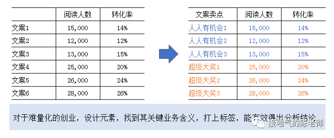 运营数据分析体系，最全搭建攻略来了！