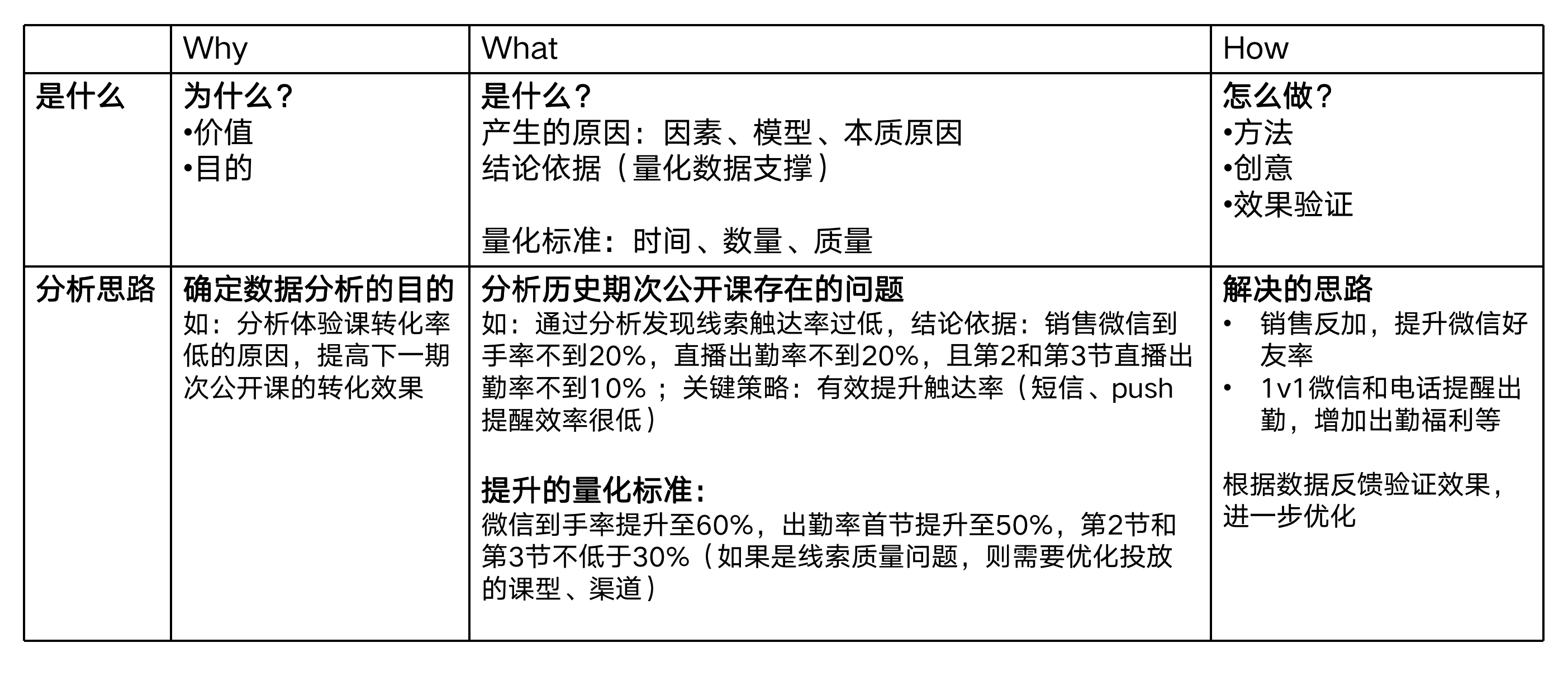 3W分析思路.png 3W分析思路.png