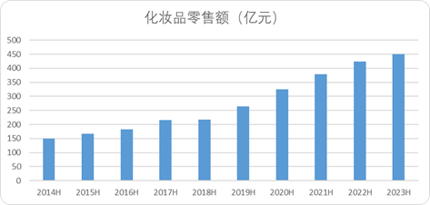 李佳琦小杨哥们深度绑定美妆背后