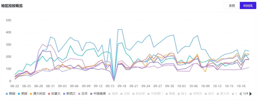 放置卡牌新游《SOULS》9月收入暴涨，Habby 这次跳出了&ldquo;舒适圈&rdquo;？