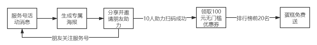 幸福西饼-任选蛋糕免费送.png