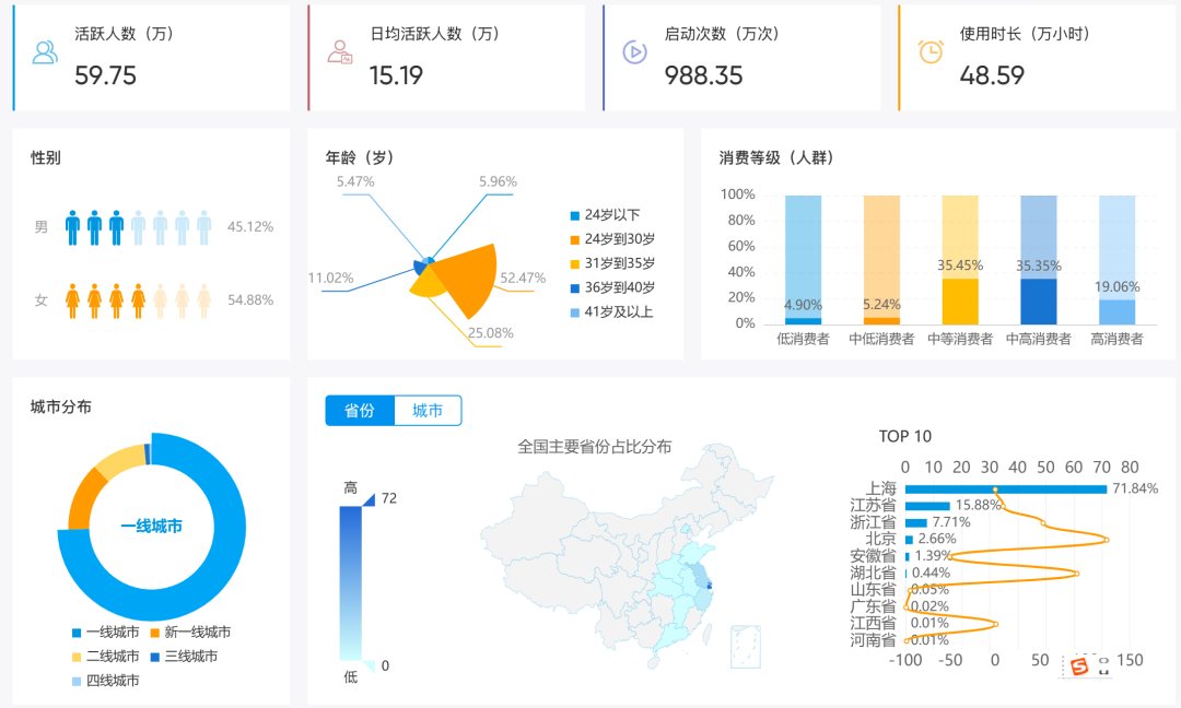 零食第一股来伊份是如何做全域用户运营的?