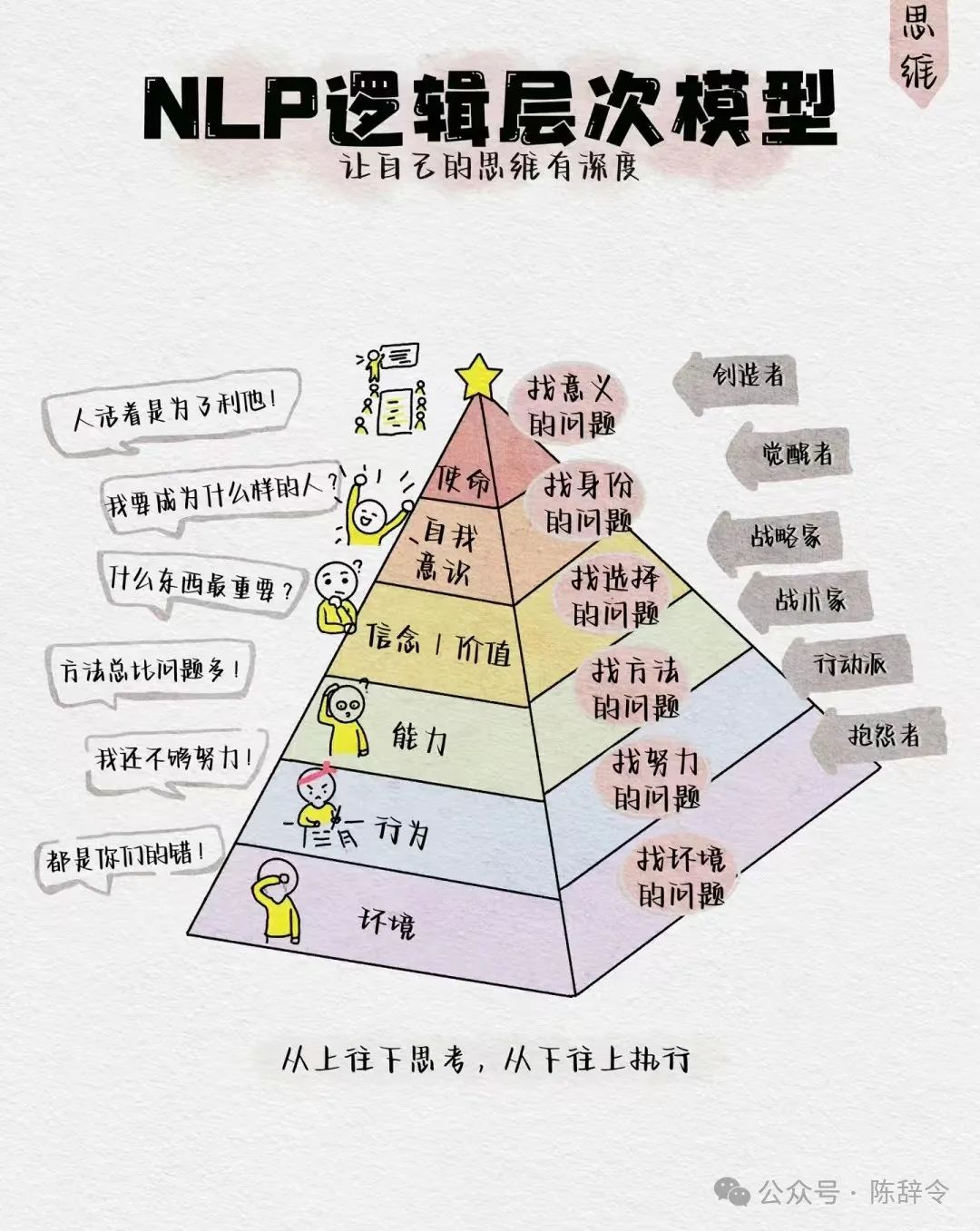 高手的逻辑思考能力是如何进阶和跃迁的?就这4个方面,这篇文章带你入门。