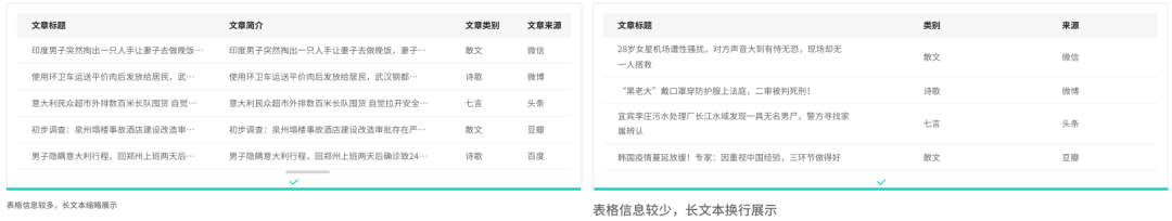 15个关键点，掌握B端表格设计规范+交互逻辑