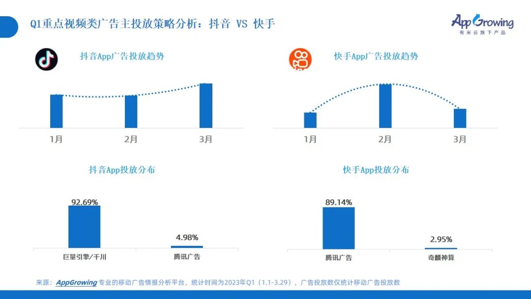 2023年Q1广告趋势洞察:这几个类目卷疯了