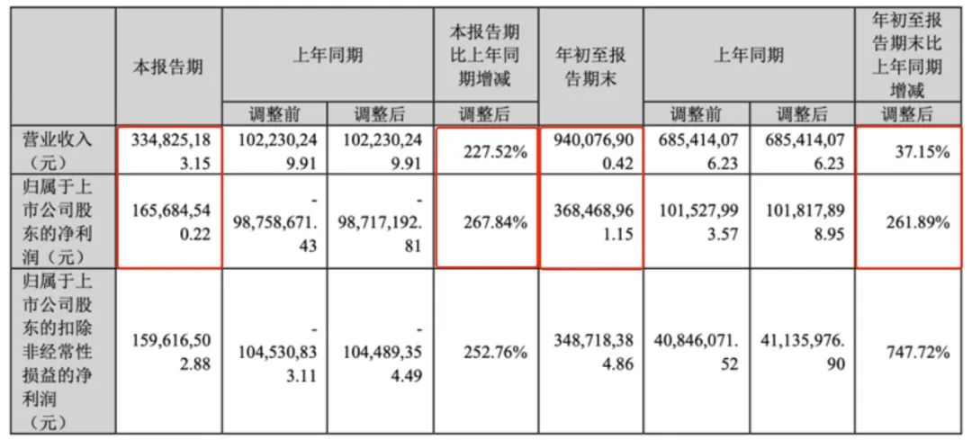 2024国产和海外&ldquo;动画电影&rdquo;：&ldquo;谁&rdquo;在投资？背后公司又在如何深度布局？｜雷报