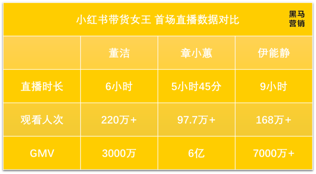 从风格化到价值化，带货直播里的女性营销