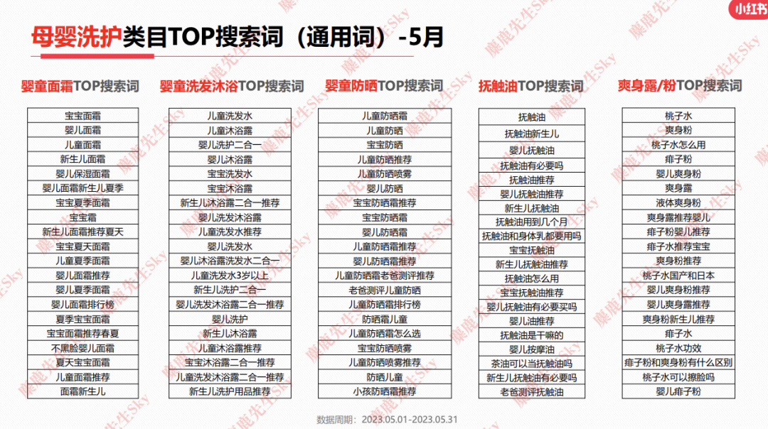 23年6月,小红书9大行业趋势分析